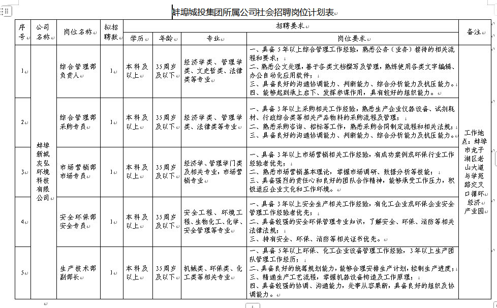 飞灰招聘.png 飞灰招聘.png