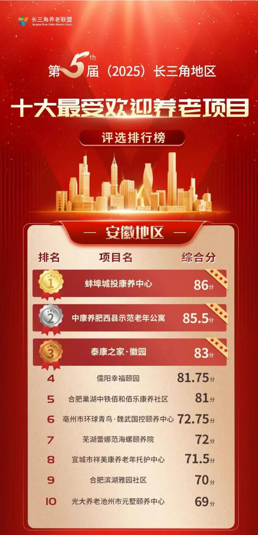 康养第一名2.jpg 康养第一名2.jpg